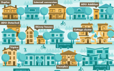 LPCA Responds to 2040 General Plan & “Missing Middle” Discussion