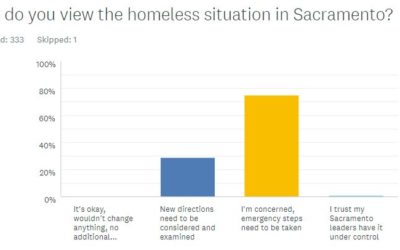 Read the Results from LPCA’s Survey on Neighborhood Impacts of Homelessness