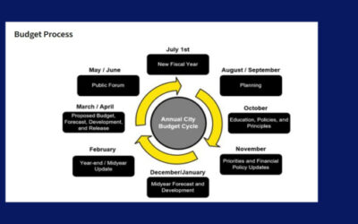 Tell the City Your Budget Expectations for 2026/2027